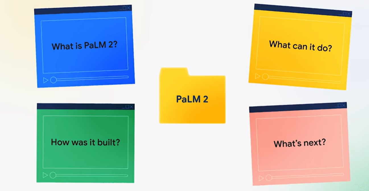Google Palm2 2023